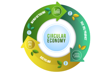 Circular-Economy